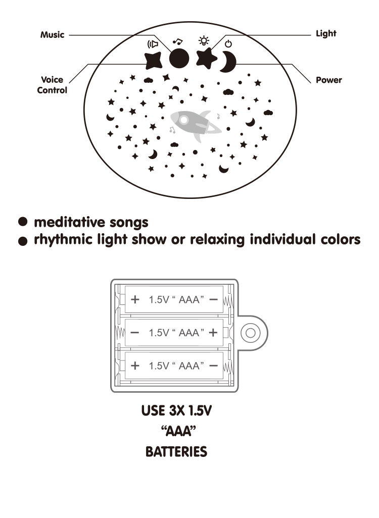 Functional Description of the Soothing Sound and Light Projection Zebra Toy