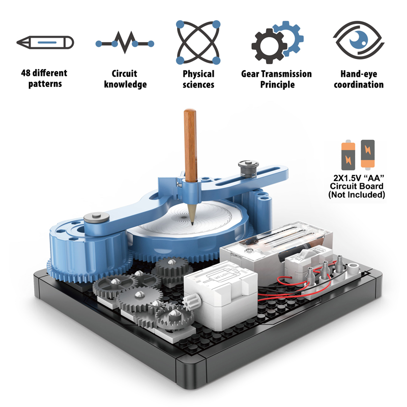 Additional Benefits of Using Circuit Machinery Drawing Instruments and Circuit Board Requirements for This Product