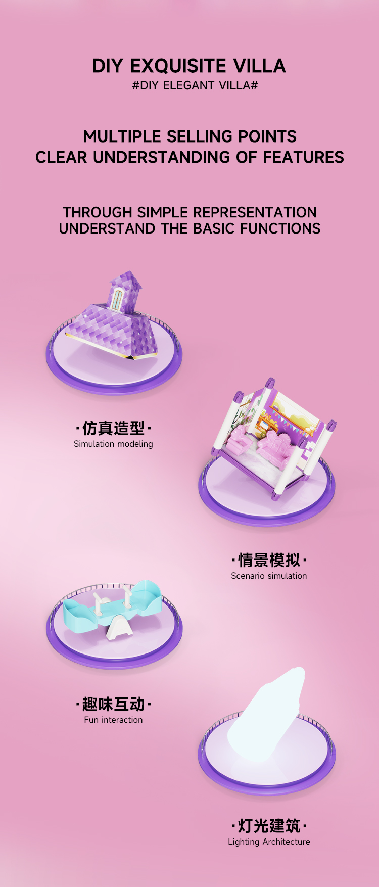 The four functions and features of DIY villa toys: realistic simulation, scenario modeling, interactive fun, and light-up architecture