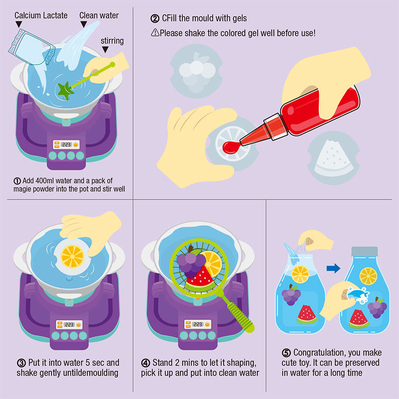 Five-Step Method for Making Magic Water Elf