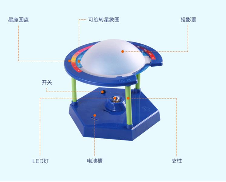 Constellation Instrument Experiment