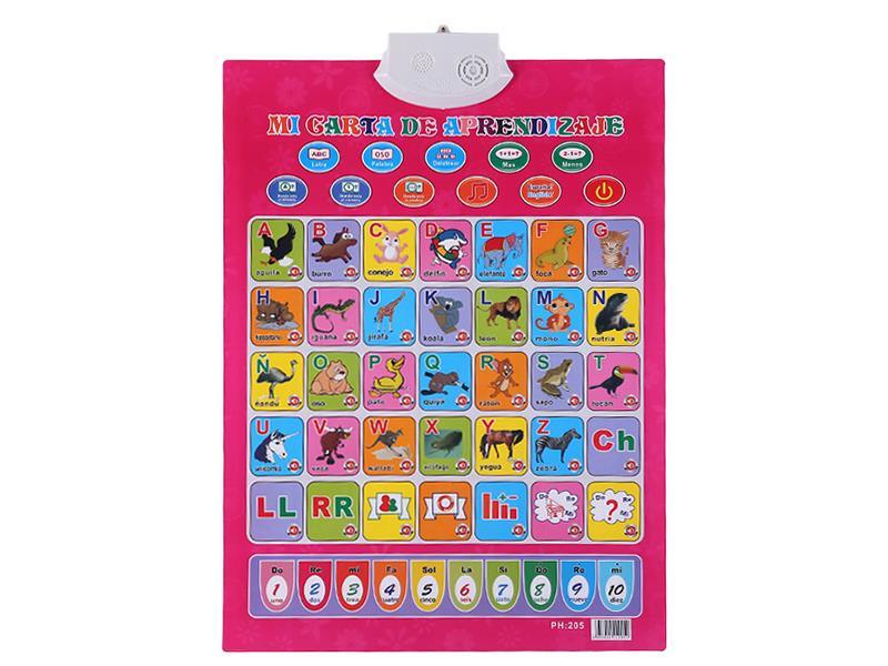 Castellano Voice Wall Chart